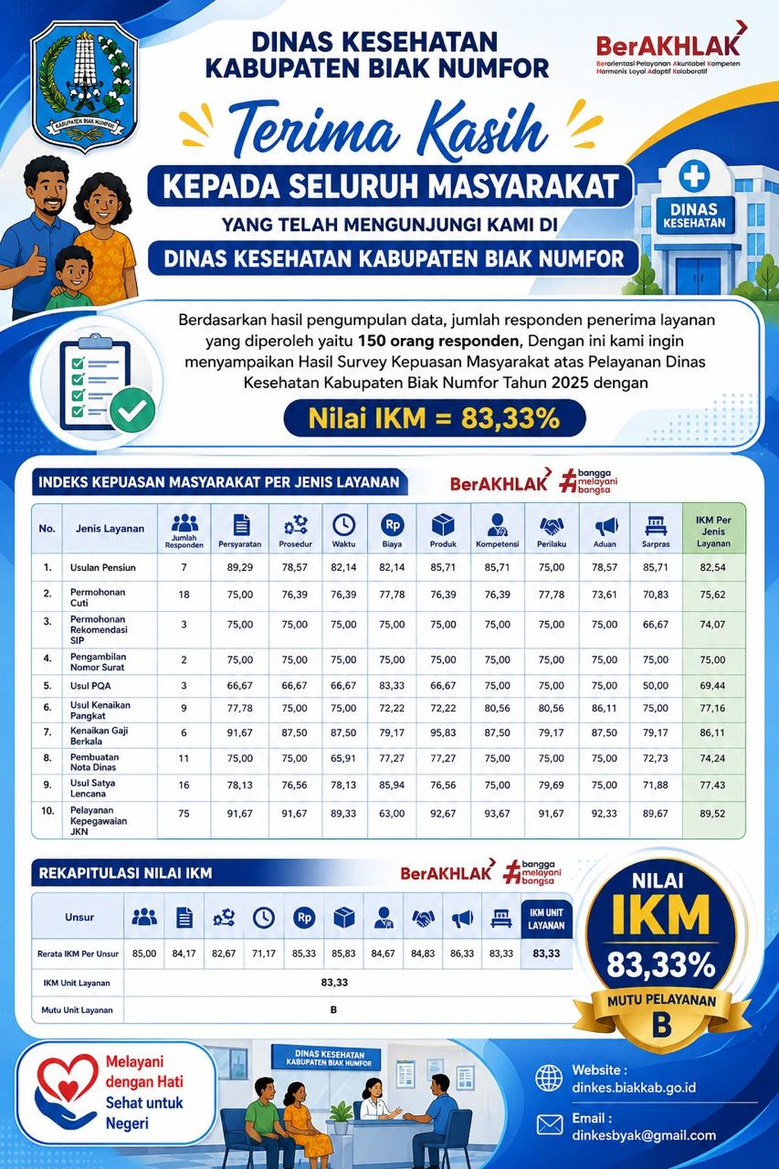 Hasil Survey Kepuasan Tahun 2025