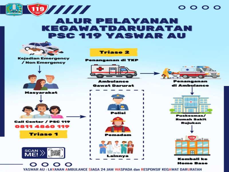 Alur Pelayanan PSC 119 Yaswar Au Dinkes Biak